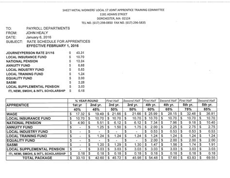 sheet metal hvac salary|sheet metal salary.